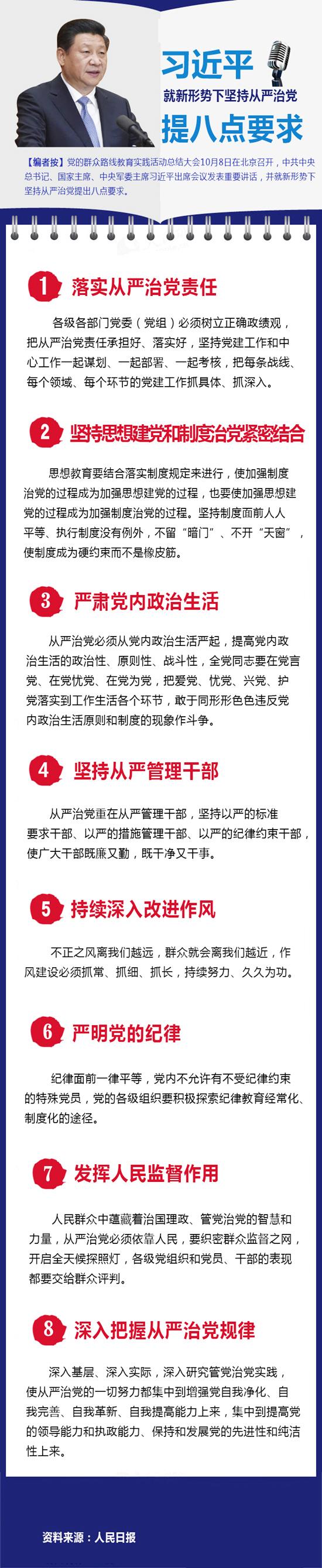 【圖解】新形勢下堅持從嚴治黨的“習八點”