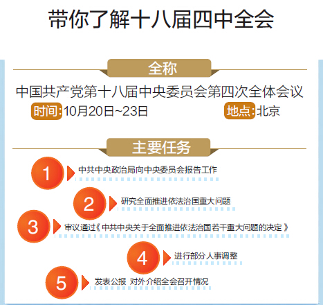 【圖解】帶你了解十八屆四中全會