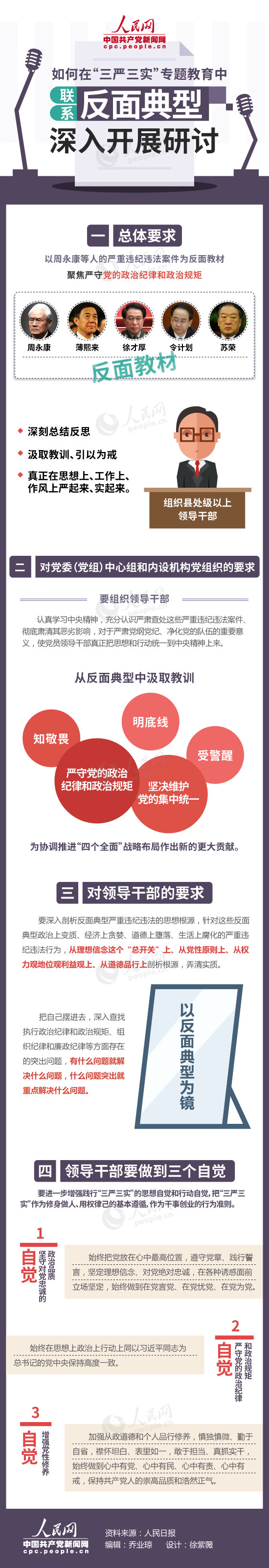 【圖解】如何在“三嚴三實”專題教育中聯系反面典型深入開展研討