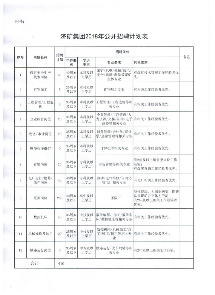 2018年勞動用工招聘公告