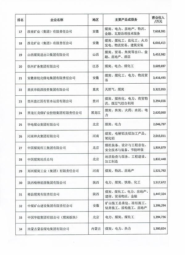 2018中國煤炭企業50強名單發布  濟寧能源上榜