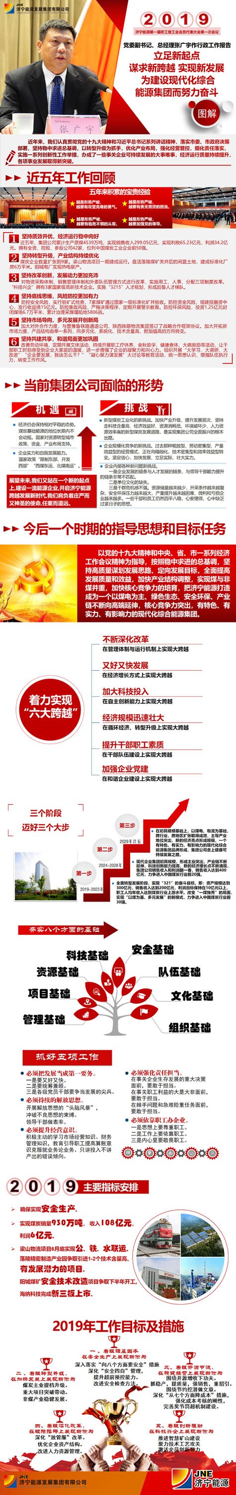 雙代會圖解（張總）2.jpg