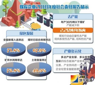 經濟日報：煤炭業逐步摘掉污染落后帽子