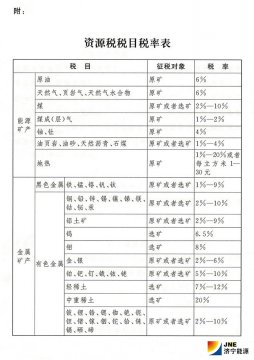 我國首部資源稅法表決通過 2020年9月1日起施行