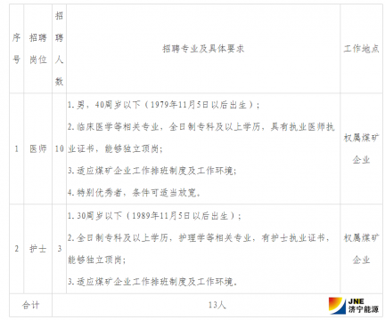濟寧能源發展集團有限公司 2019年醫、護專業人員招聘簡章