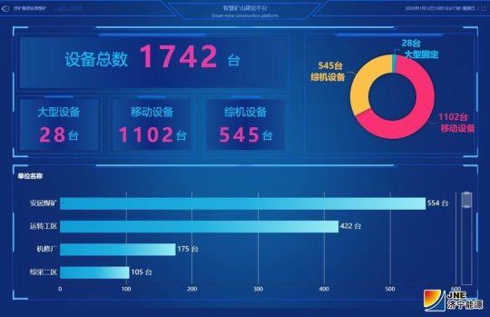 安居煤礦智慧機電系統投入使用