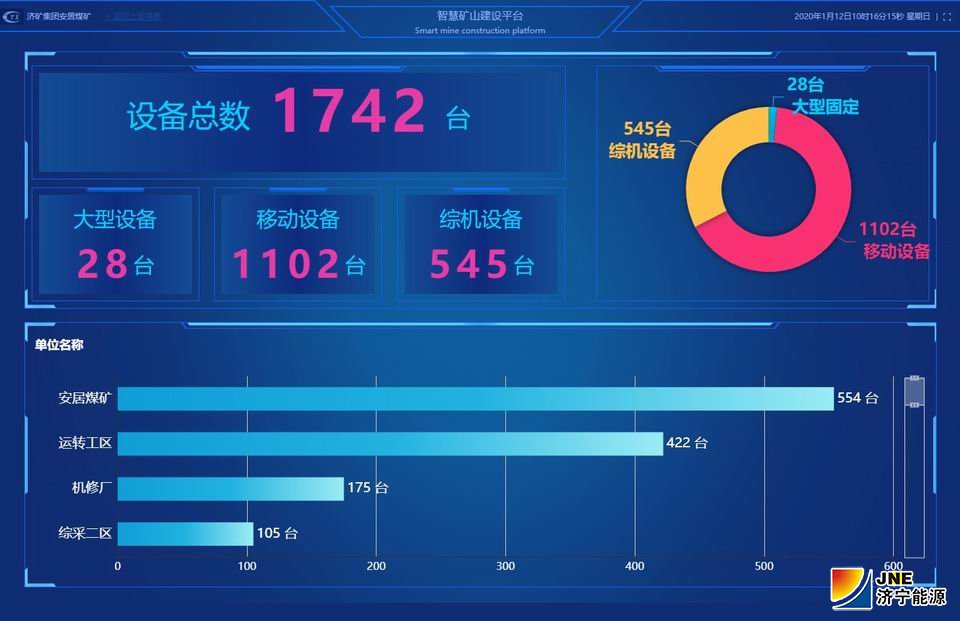 2020年1月12日，安居煤礦智慧機電系統正式投入使用(李明星）.jpg