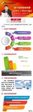 集團公司一屆二次＂雙代會＂行政工作報告（圖解）