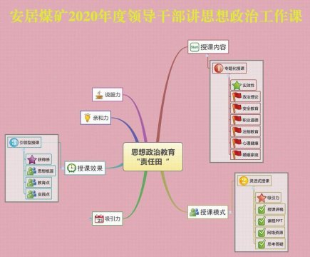 安居煤礦：精耕細作 種好思想政治教育“責任田”