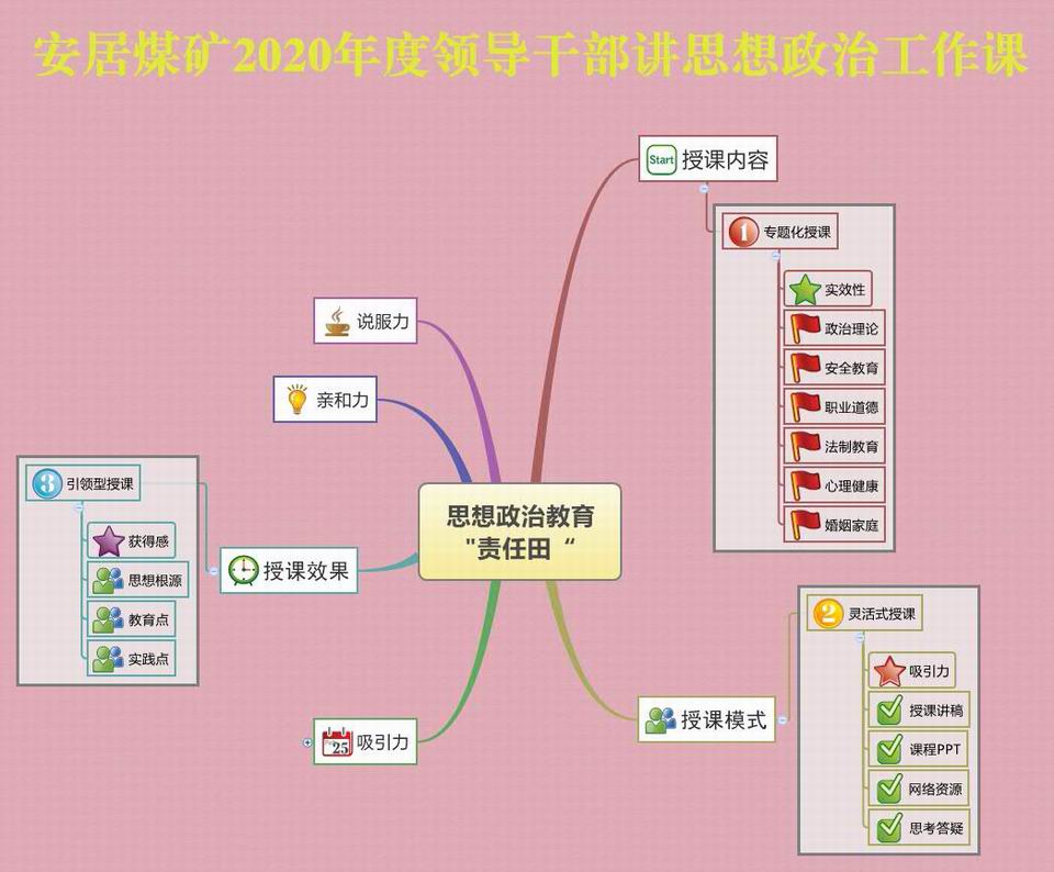 安居煤礦：精耕細作 種好思想政治教育“責任田”.jpg