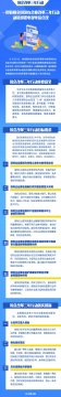 一圖看懂全國國有企業改革三年行動動員部署電視電話會議