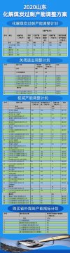 今年山東要化解2621萬噸過剩煤炭產能、關退8處煤礦