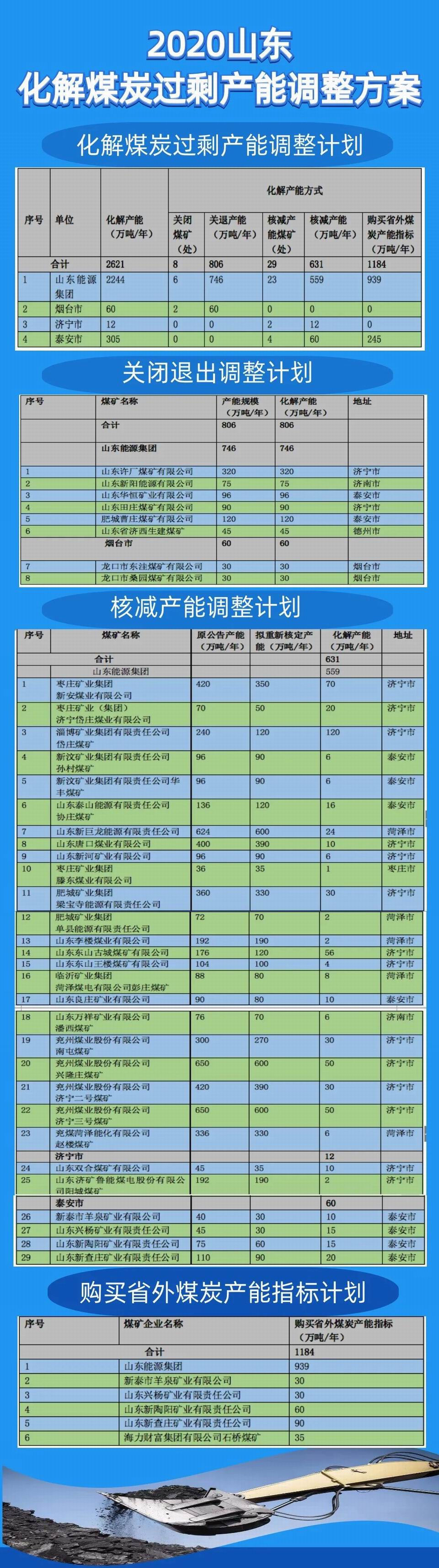 今年山東要化解2621萬噸過剩煤炭產能、關退8處煤礦.jpg