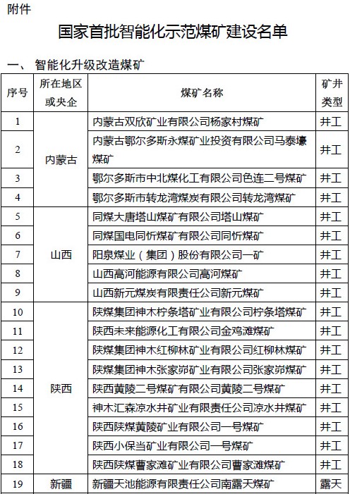 喜訊丨安居煤礦入選國家首批智能化示范煤礦建設名單1.jpg