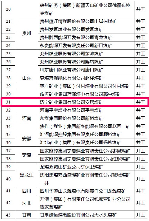 喜訊丨安居煤礦入選國家首批智能化示范煤礦建設名單2.jpg