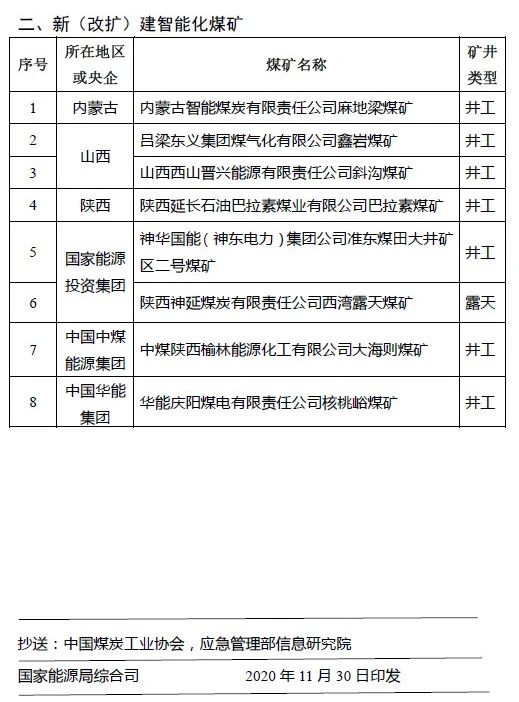 喜訊丨安居煤礦入選國家首批智能化示范煤礦建設名單4.jpg