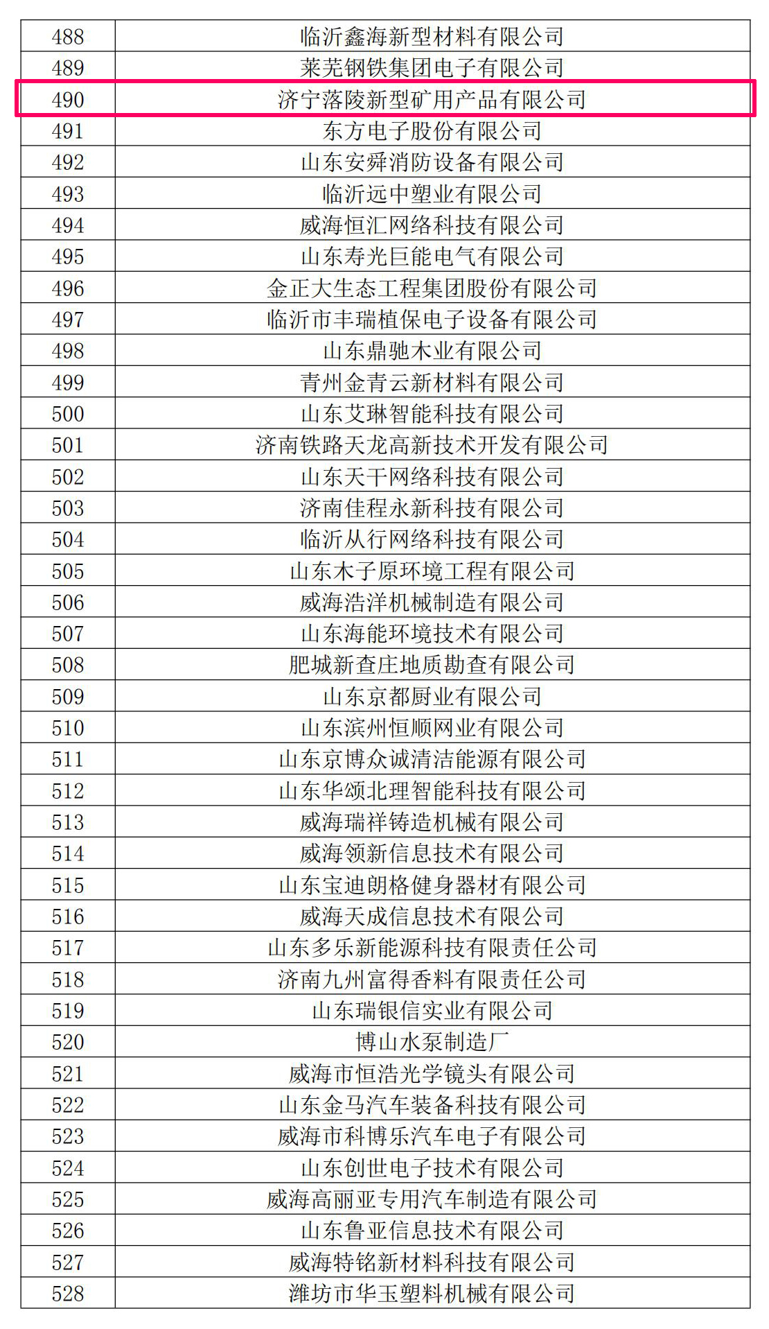 2020年12月9日，盛源公司：礦用產品公司順利通過高新技術企業復審認定（田尚利）.jpg