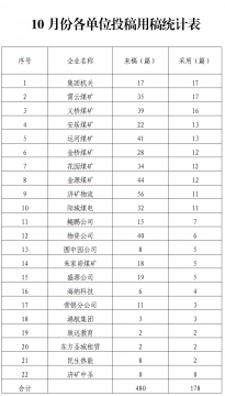 濟寧能源2020年10-11月份各單位采用稿件情況公示