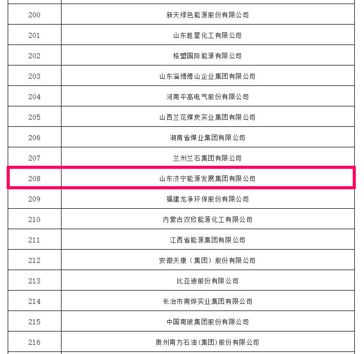 喜訊丨集團公司上榜2020中國能源（集團）500強榜單 同比攀升19位次2.jpg