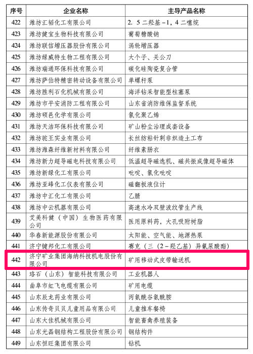 山東省工業和信息化廳關于公布2020年度省級“專精特新”中小企業的通知名錄.jpg