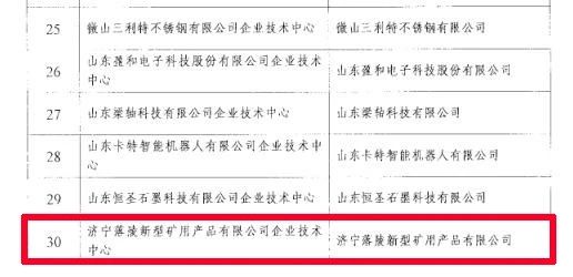 喜訊丨盛源礦用產品公司被認定為“濟寧市企業技術中心”2.jpg