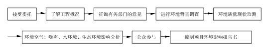 濟寧港航龍拱港集裝箱碼頭工程項目初次公示