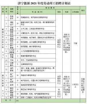 濟寧能源發展集團有限公司2021年度勞動用工招聘簡章