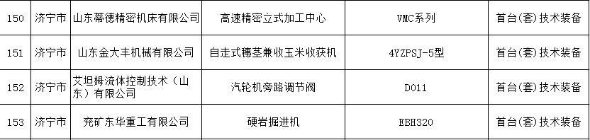20210817山東盛源，艾坦姆公司產品成功申報2021年度省首臺（套）技術裝備 (1).png
