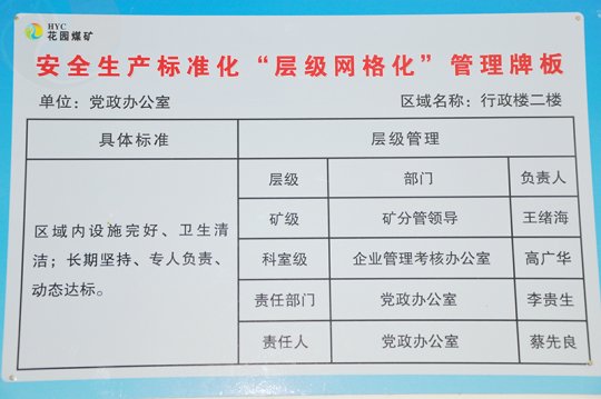 花園煤礦：“網格化”管理模式提升礦井安全生產標準化水平