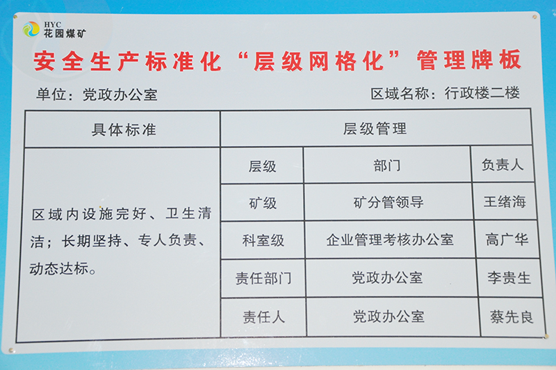 花園煤礦安全標準化包保牌板 (1).jpg
