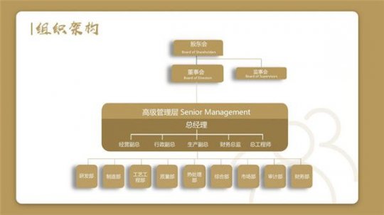 山東信發液壓技術有限公司 2021年中期主要信息公告