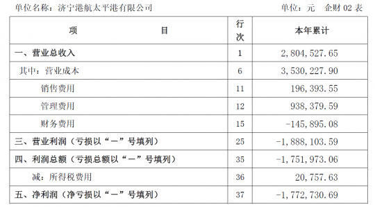 濟寧港航太平港第一季度主要財務信息公告