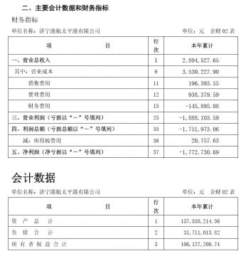 濟寧港航太平港中期主要財務信息公告