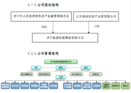濟寧能源發展集團2021年度管理架構信息公告