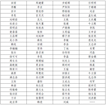 濟寧能源發展集團有限公司2021年度勞動用工公開招聘及金融工作人員招聘錄用人員公示