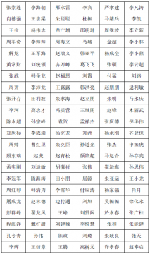 濟寧能源發展集團有限公司2021年度公開招聘擬錄用第一批采掘工公示
