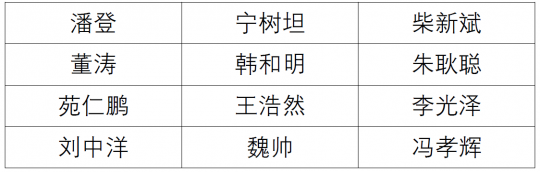 濟寧能源發展集團有限公司2021年度公開招聘擬錄用工程技術人員公示