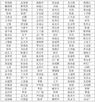 濟寧能源發展集團有限公司  2021年度公開招聘擬錄用第二批采掘工 公  示