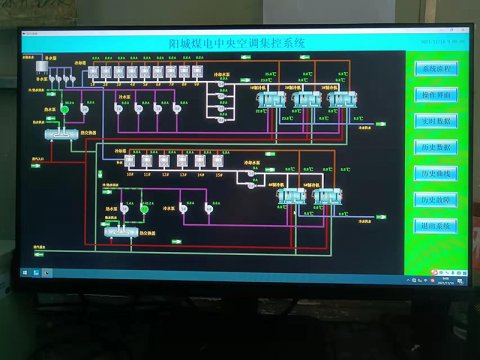 陽城煤電供暖系統實現集中控制