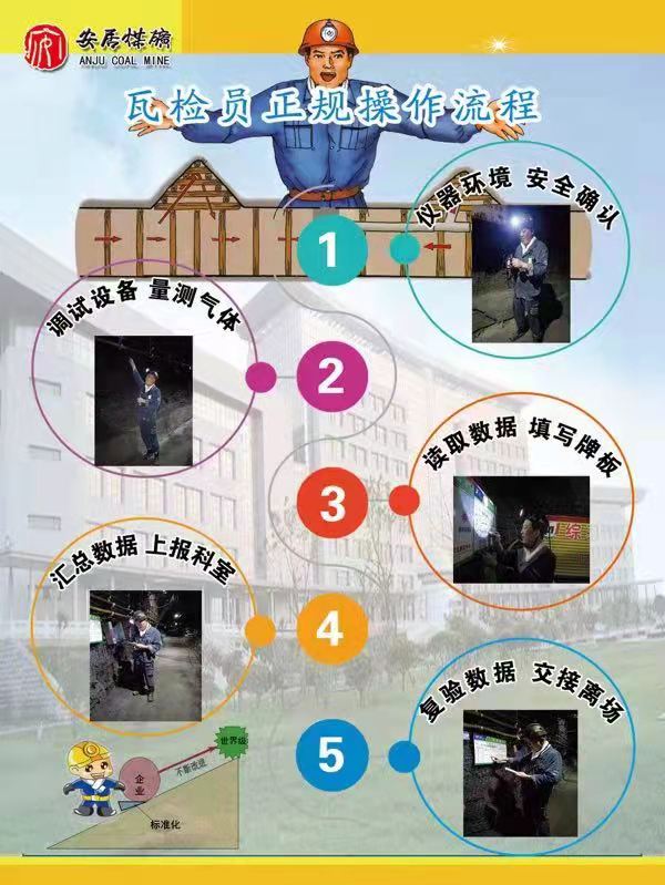 小小流程圖 安全作用大.jpg