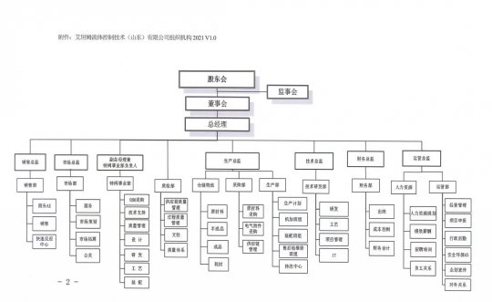 艾坦姆流體控制技術（山東）有限公司 2021年重大信息公告