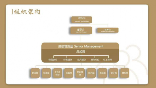 山東信發液壓技術有限公司管理架構信息公告