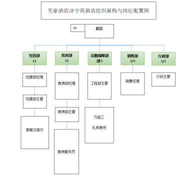 濟寧圓中園房地產有限公司酒店管理分公司2021年一季度主要財務信息公告