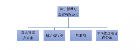 濟寧新世紀經貿有限公司管理架構圖