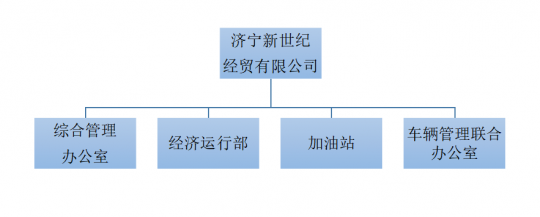 濟寧新世紀經貿有限公司 2021年第一季度主要財務信息公告