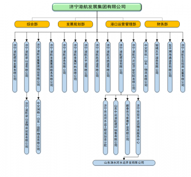 濟寧港航發展集團有限公司重大信息公開
