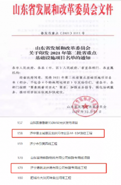喜訊丨濟寧能源兩重點項目成功入選2021年山東省重點基礎設施項目名單