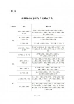 “煤礦智能化、數字化”被列入2022年能源行業標準計劃立項重點方向