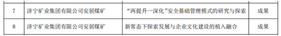安居煤礦：安居煤礦七項目入選山東省企業創新成果項目庫（劉浩）2.png