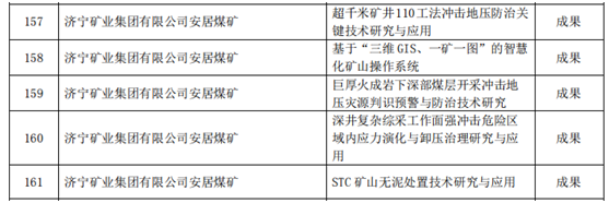 安居煤礦：安居煤礦七項目入選山東省企業創新成果項目庫（劉浩）3.png